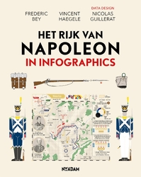 Het rijk van Napoleon in infographics