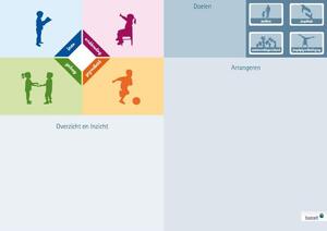 Arrangeren met het Dialooginstrument HGW - Tijn Nuyens Arrangeren met het Dialooginstrument HGW - Tijn Nuyens