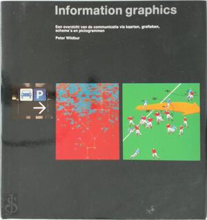 Information graphics - Wildbur