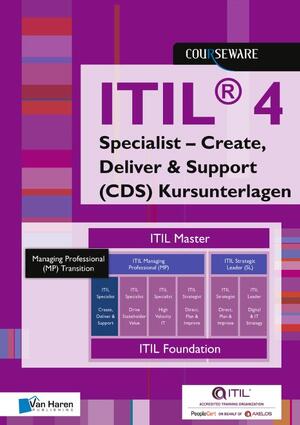 ITIL® 4 Specialist – Create, Deliver & Support (CDS) Kursunterlagen - Maria Rickli ITIL® 4 Specialist – Create, Deliver & Support (CDS) Kursunterlagen - Maria Rickli