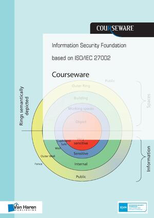 Information security foundation based on iso/iec 27002 courseware - Hans Baars Information security foundation based on iso/iec 27002 courseware - Hans Baars