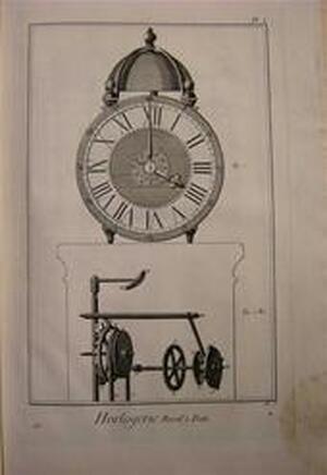 Horlogerie - Denis Diderot Horlogerie - Denis Diderot