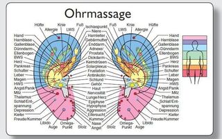 Reflexzonenmassagekarte "Ohr" (ISBN 9783442345779)