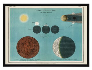 Poster Maansverduistering - (ISBN 2500015061013)