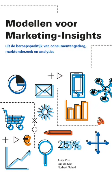 Modellen voor Marketing-Insights
