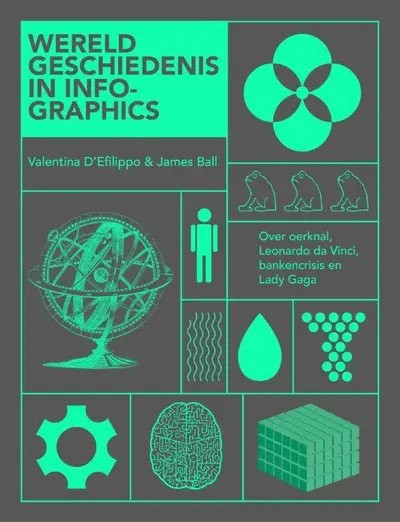 Wereldgeschiedenis in infographics - Valentina D' Elfippo