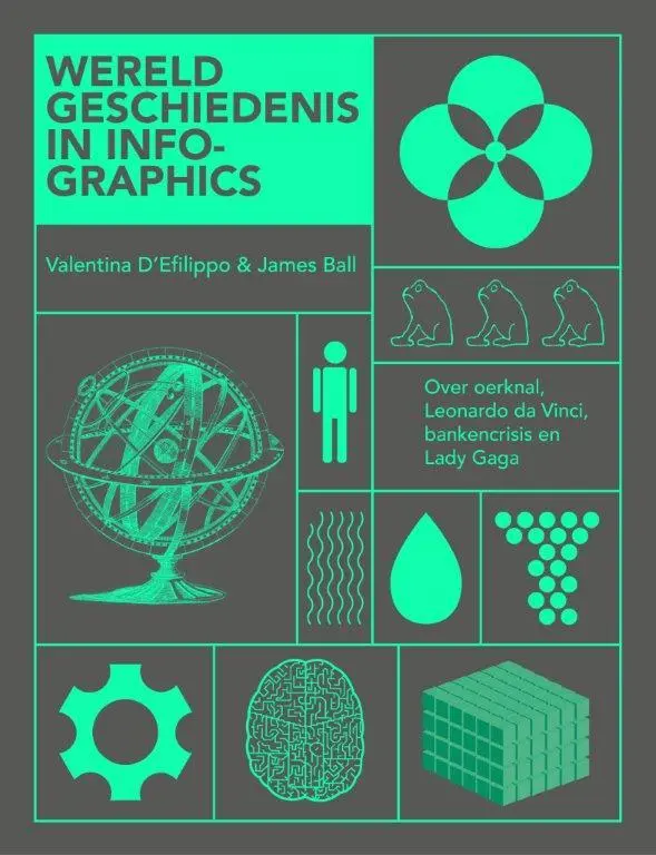 Wereldgeschiedenis in infographics - Valentina D' Elfippo 1